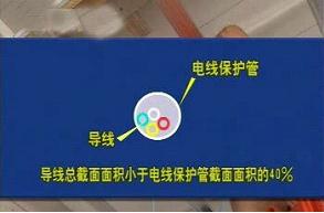 电路改造过程图